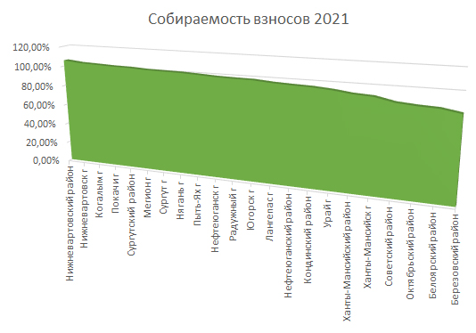 Собираемость0106